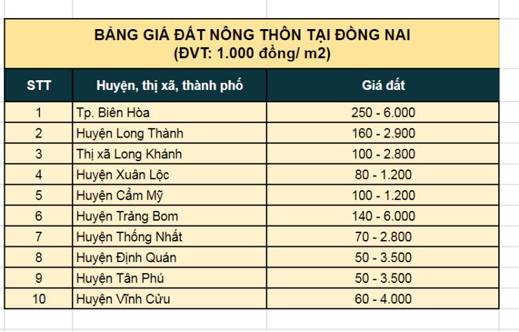 Bảng giá đất huyện Long Thành cập nhật mới nhất 2023